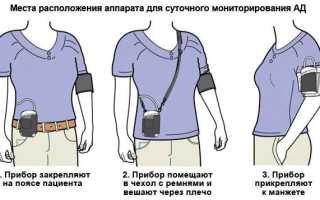 Смад принцип работы